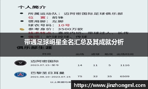 带通足球明星全名汇总及其成就分析